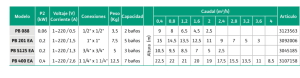 Wilo Bomba presurizadora bajo tanque 2 duchas  Wilo PB-088  220V 60W